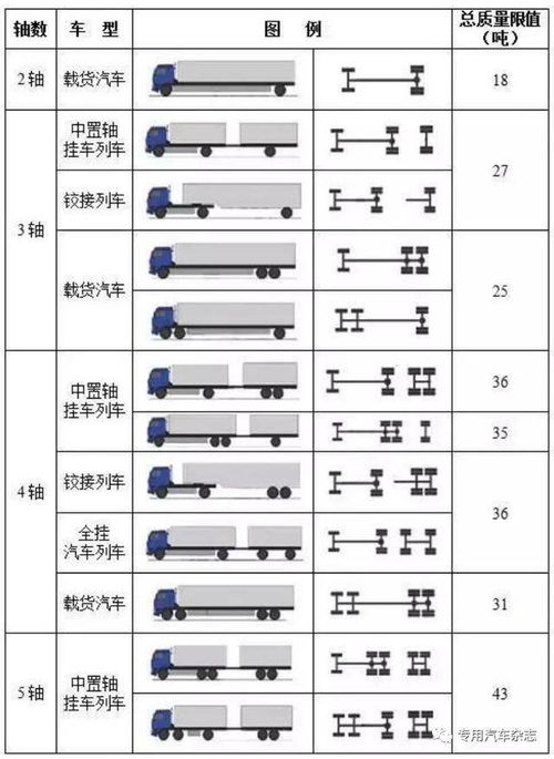 按軸收費(fèi)與排放升級下的中置軸轎運(yùn)車車型選擇
